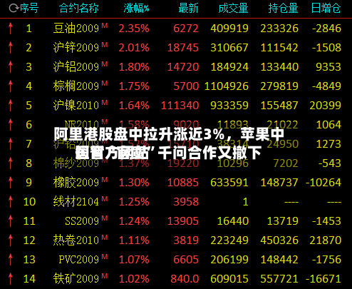 阿里港股盘中拉升涨近3%，苹果中国官方网站短暂“官宣”千问合作又撤下-第2张图片