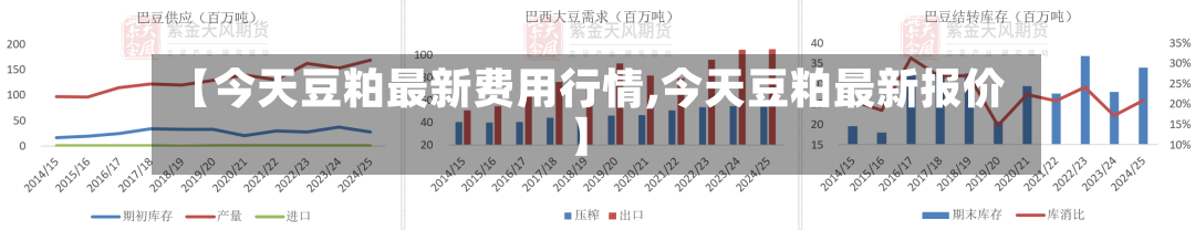 【今天豆粕最新费用行情,今天豆粕最新报价】