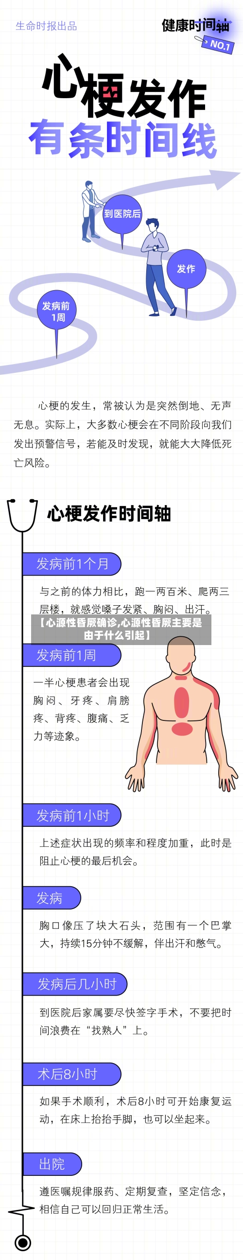 【心源性昏厥确诊,心源性昏厥主要是由于什么引起】-第2张图片
