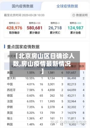 【北京房山区日确诊人数,房山疫情最新情况】
