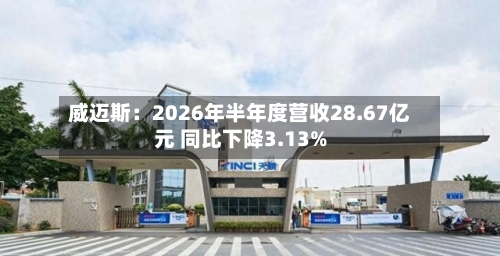 威迈斯：2026年半年度营收28.67亿元 同比下降3.13%-第1张图片