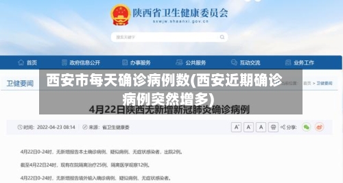 西安市每天确诊病例数(西安近期确诊病例突然增多)