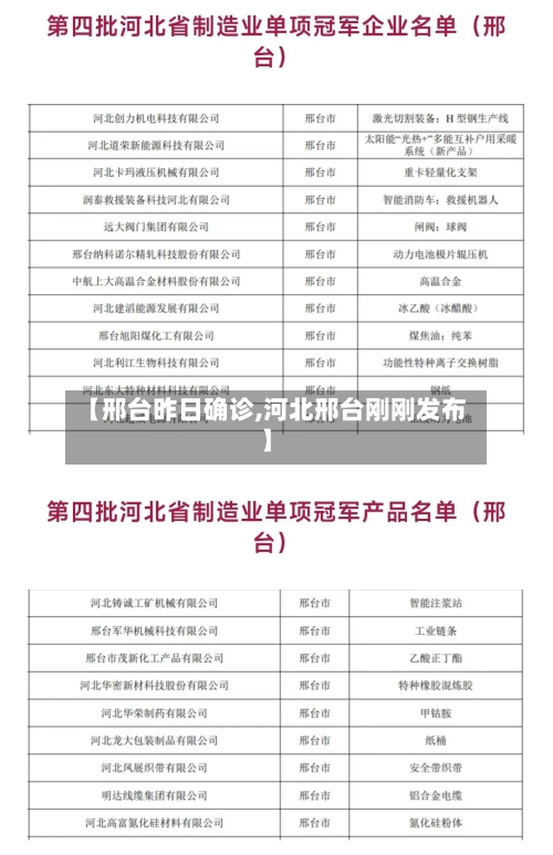 【邢台昨日确诊,河北邢台刚刚发布】-第3张图片