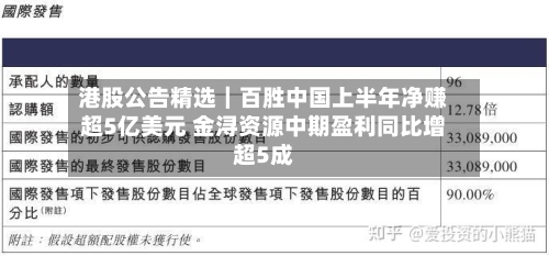 港股公告精选｜百胜中国上半年净赚超5亿美元 金浔资源中期盈利同比增超5成-第3张图片