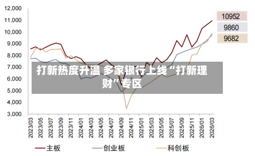 打新热度升温 多家银行上线“打新理财	”专区-第2张图片