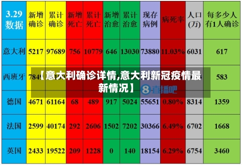 【意大利确诊详情,意大利新冠疫情最新情况】