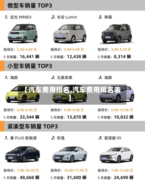【汽车费用排名,汽车费用排名表】-第2张图片