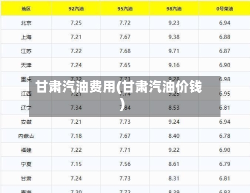 甘肃汽油费用(甘肃汽油价钱)