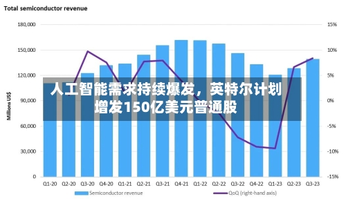 人工智能需求持续爆发，英特尔计划增发150亿美元普通股-第2张图片