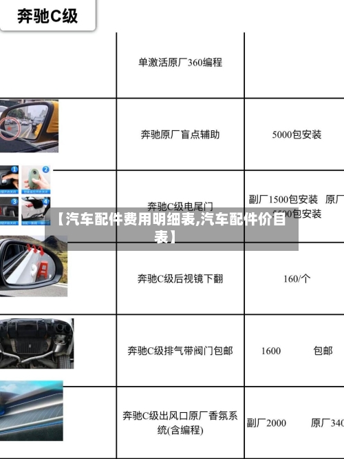 【汽车配件费用明细表,汽车配件价目表】-第3张图片
