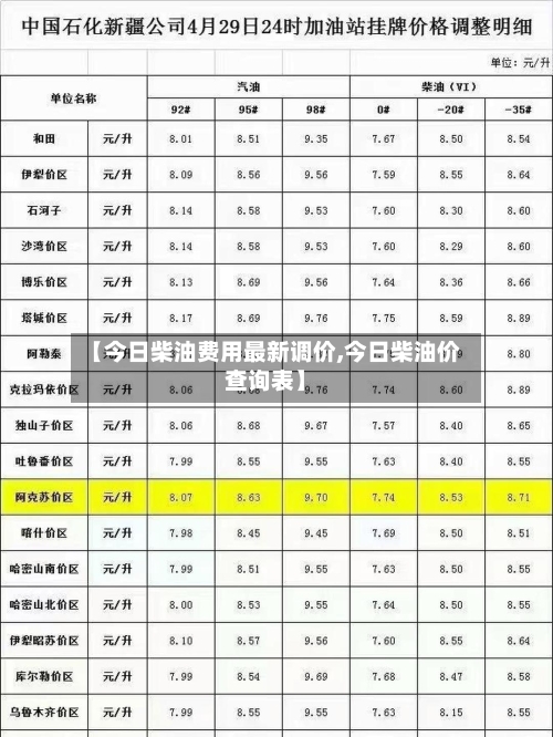 【今日柴油费用最新调价,今日柴油价查询表】