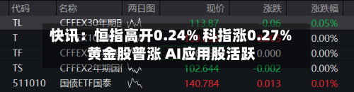 快讯：恒指高开0.24% 科指涨0.27% 黄金股普涨 AI应用股活跃-第2张图片