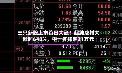 三只新股上市首日大涨！超纯应材大涨超640%，中一签赚超21万元-第2张图片