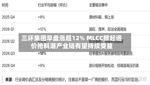 三环集团早盘涨超12% MLCC掀起追价抢料潮产业链有望持续受益-第1张图片
