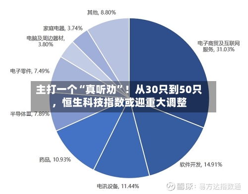 主打一个“真听劝	”！从30只到50只，恒生科技指数或迎重大调整-第3张图片