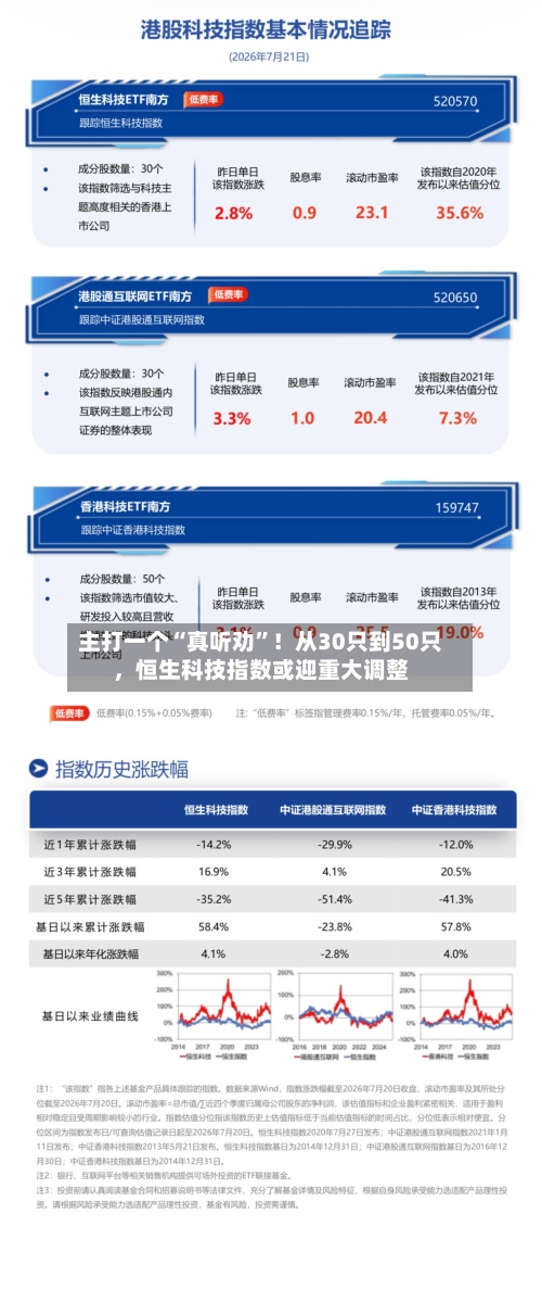 主打一个“真听劝”！从30只到50只，恒生科技指数或迎重大调整-第2张图片