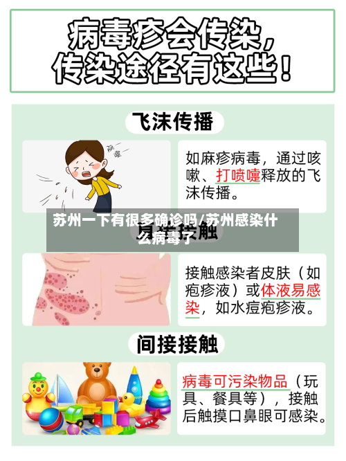 苏州一下有很多确诊吗/苏州感染什么病毒了