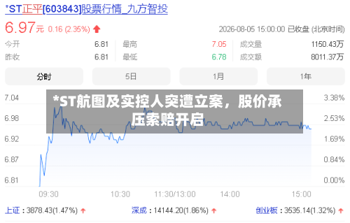 *ST航图及实控人突遭立案，股价承压索赔开启-第2张图片