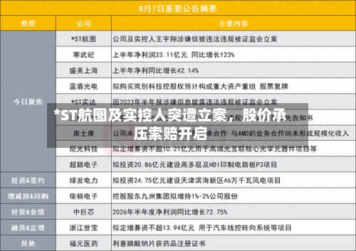 *ST航图及实控人突遭立案	，股价承压索赔开启-第3张图片