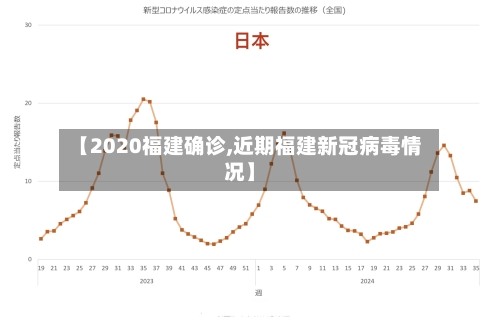 【2020福建确诊,近期福建新冠病毒情况】