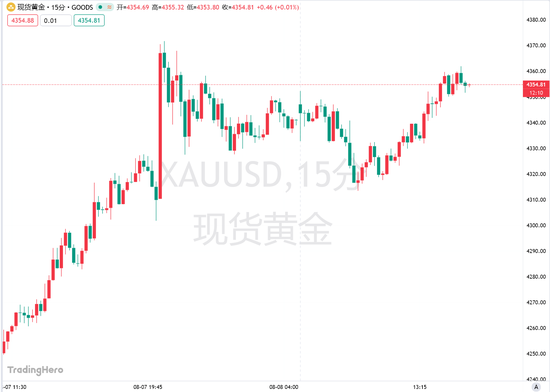 城堡证券今年来首次喊多黄金：五大催化剂共振有望引爆金价