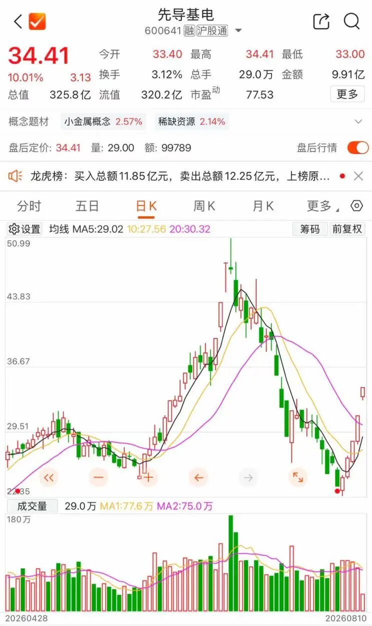 两连板后，600641紧急澄清